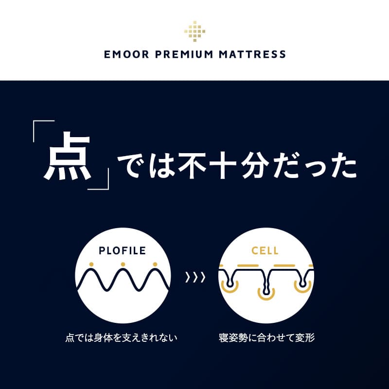 【送料込み】エムール　プレミアムマットレス　セミダブル プレミアムマットレス 三つ折り 折りたたみ マットレス シングル