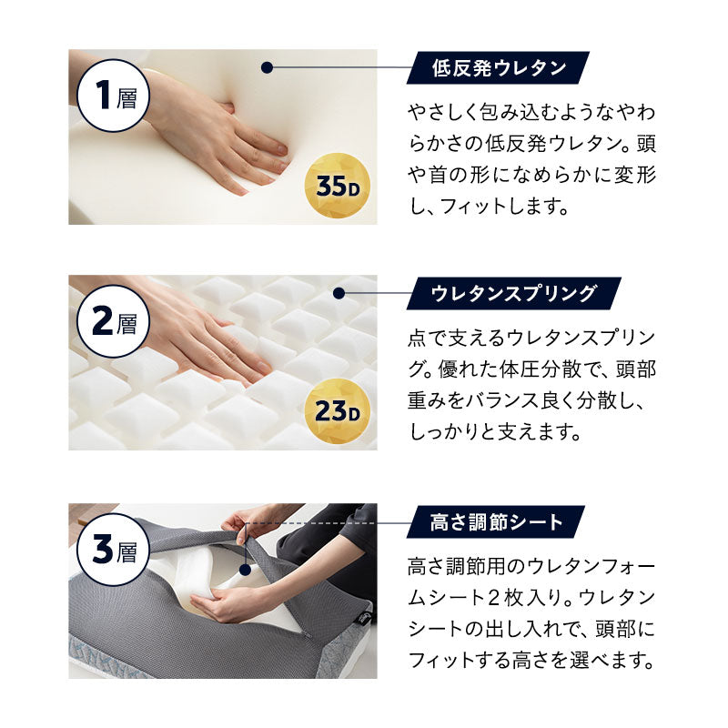 【toru様用】ゴロンネル プレミア　(横寝型マッサージベッド) toru様用】ゴロンネル プレミア (横寝型マッサージベッド) toru