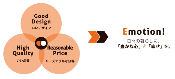 ブランドコンセプト